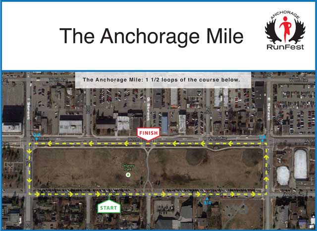 Anchorage Mile Map Image